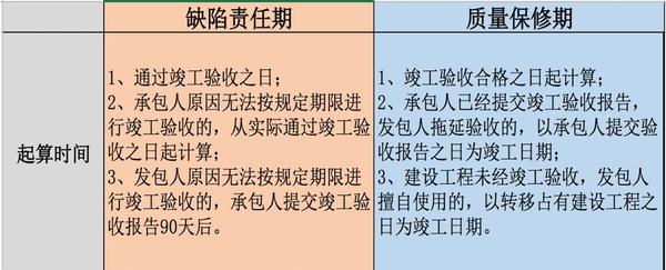 发包人返还工程质量保证金后,不影响承包人履行工程保修义务 - 知乎