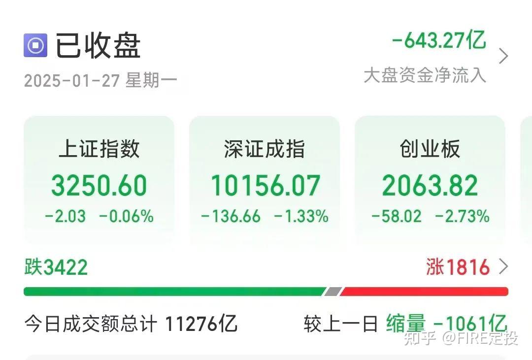 大跌真正的原因...... ｜ 美股风暴来袭！ - 知乎