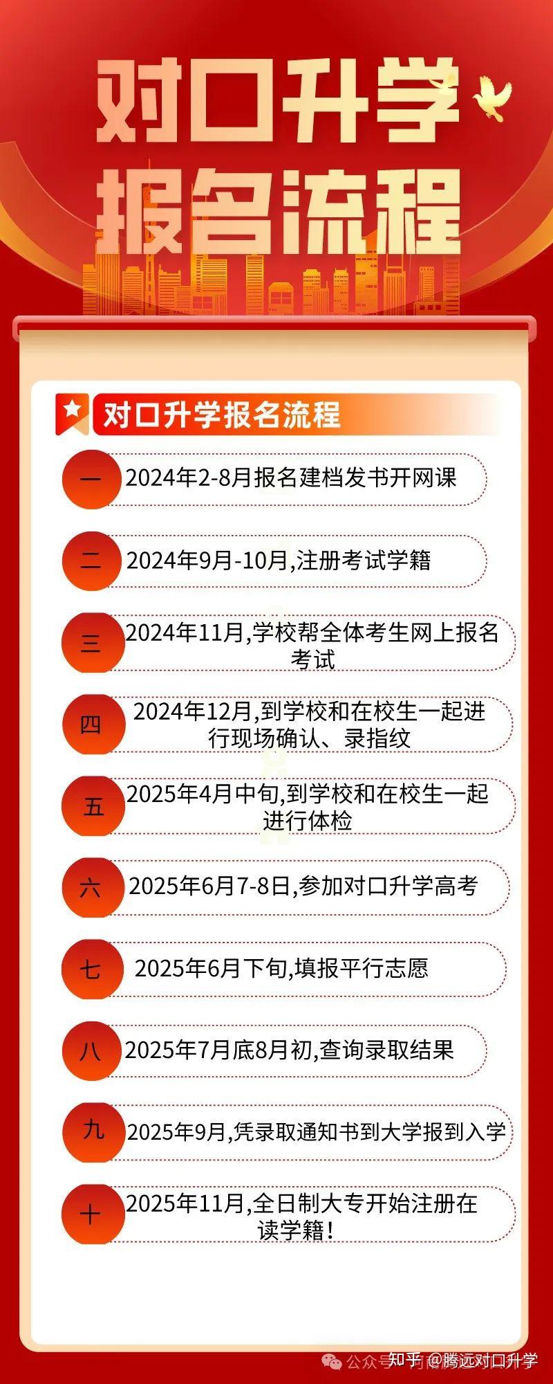 2024年河南省对口升学考试:备考策略,报名流程,考试科目!