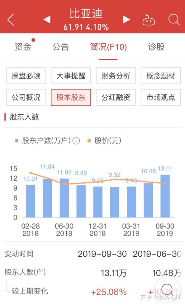 股票投資選股籌碼集中度判斷