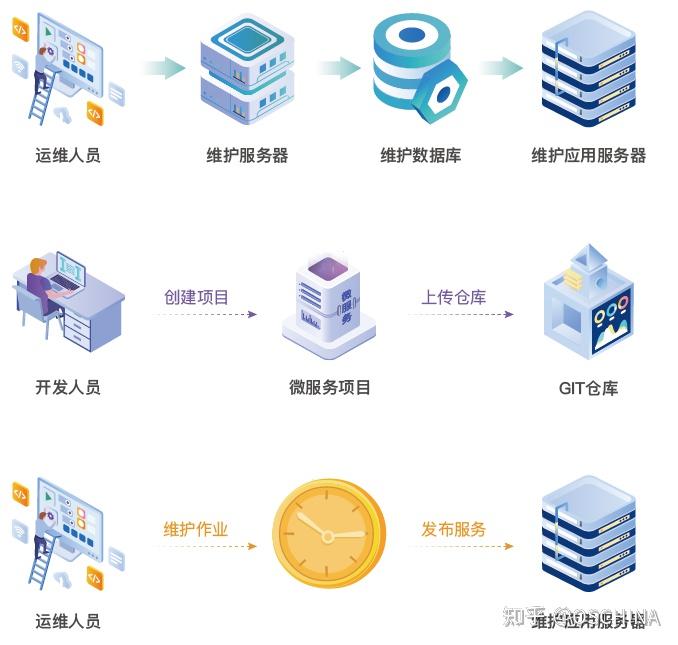 JECloud 基于微服务架构的低代码平台 - 知乎