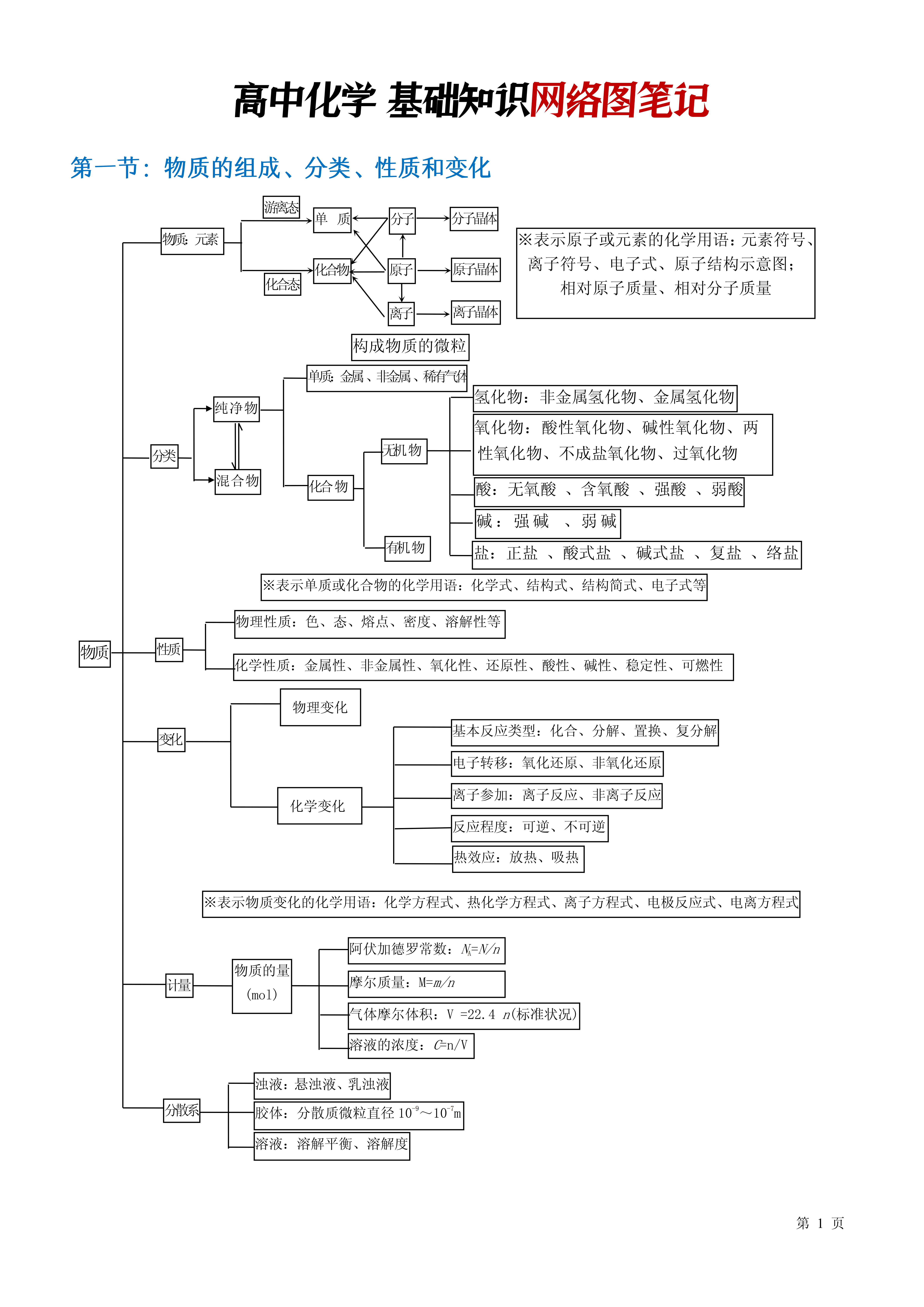 知识网络图怎么画图片