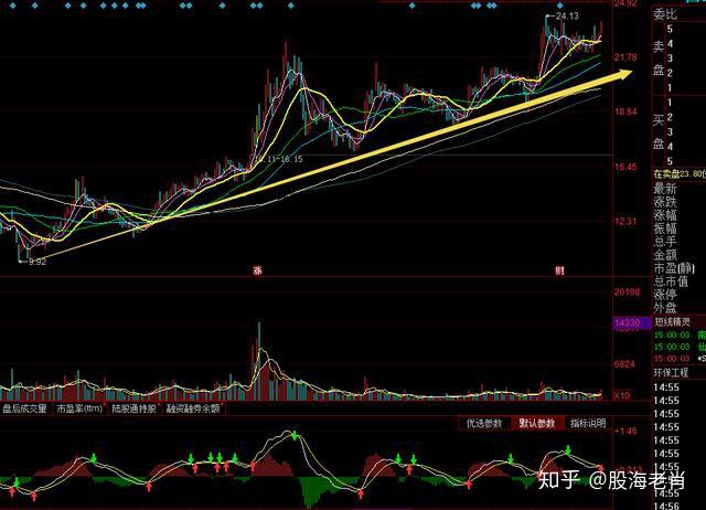 行业新晋龙头002205长期趋势向上有望复制沪电股份走势上车