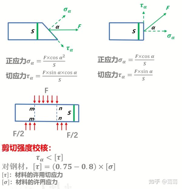 支吊架计算-材料力学理论公式 - 知乎