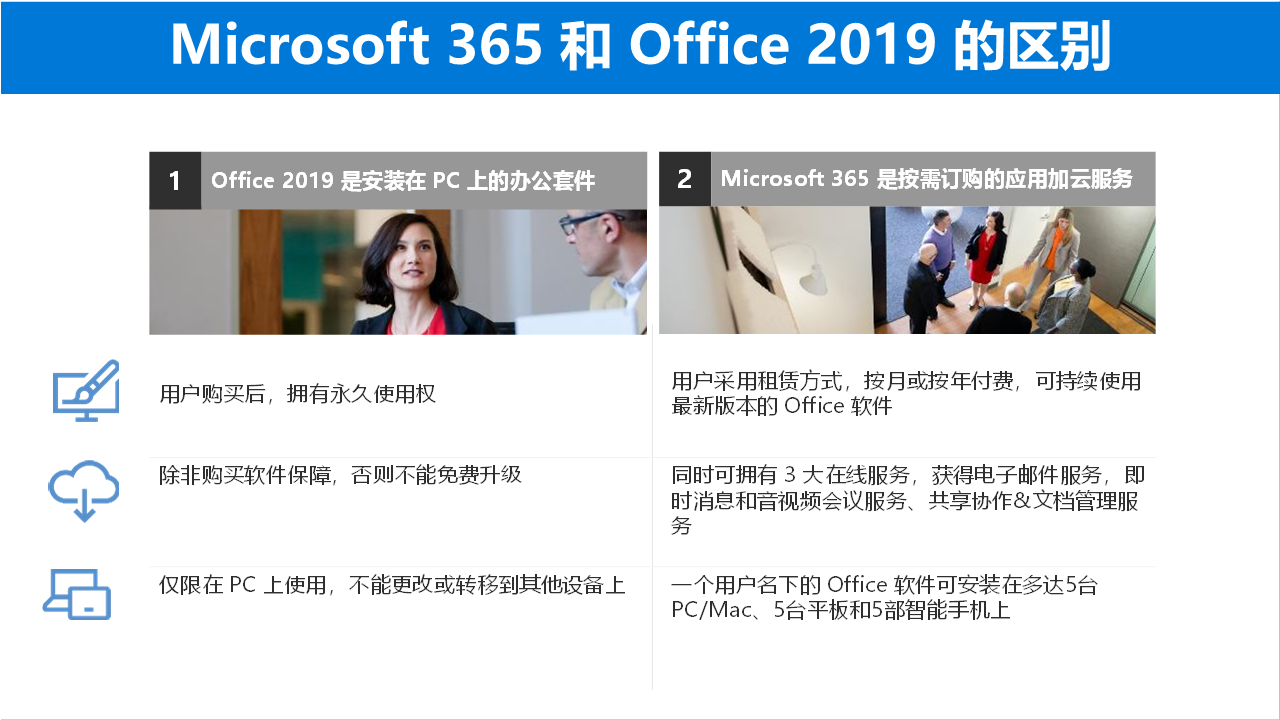 Office 365 office 2019 