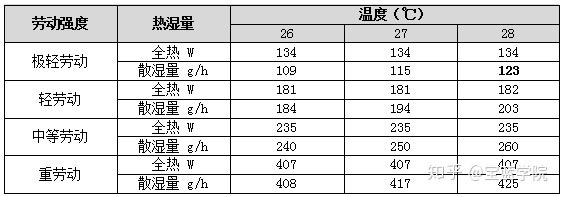 空调选型(空调选型与适用面积)