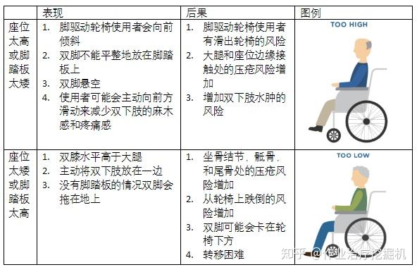 为什么不能随便选择一款轮椅