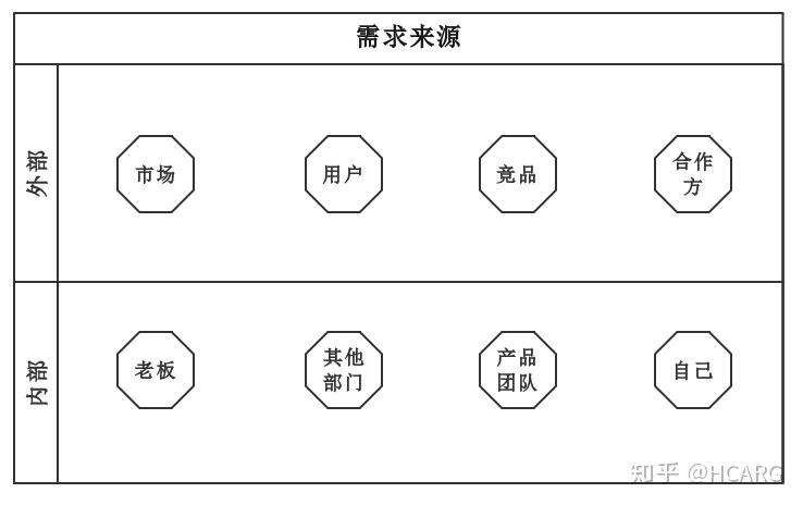 产品如何高效做好需求管理创作于简书阅读量25k
