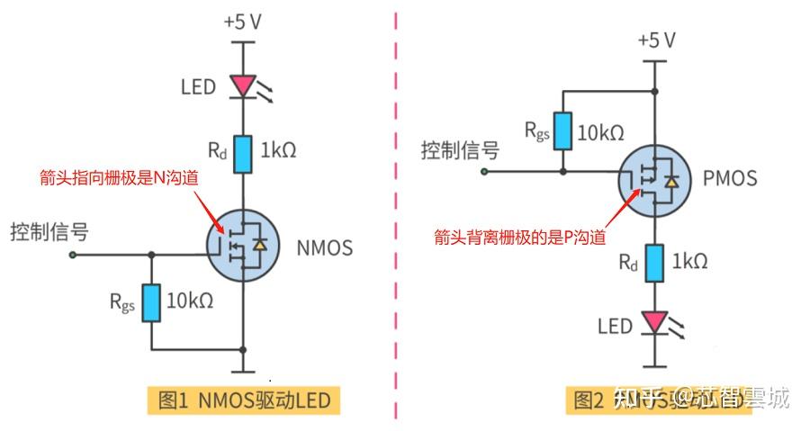 场效应管（MOSFET）主要参数和选型 - 知乎