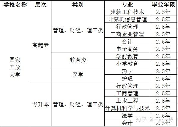 國家開放大學學費多少?