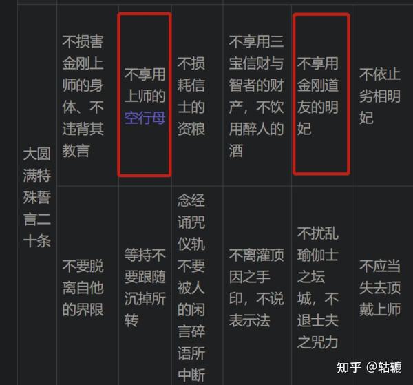 关于大乘、小乘佛教，显宗、密宗修炼教义不同之思考 - 知乎
