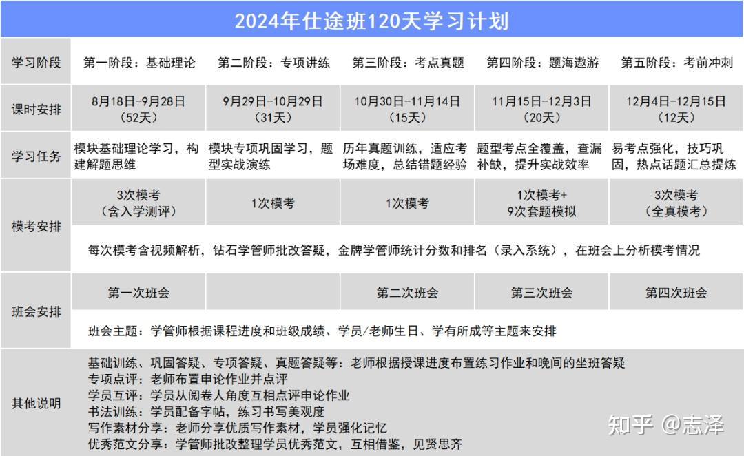 干货!零基础如何备考2024年浙江省考? - 知乎