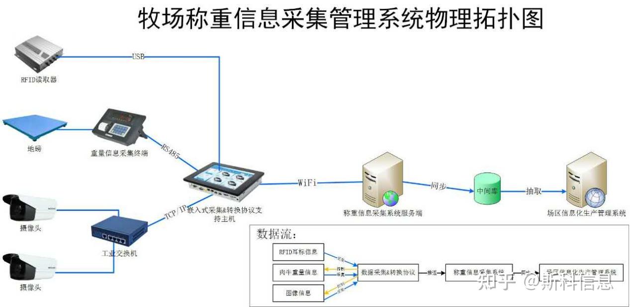RFID技术在智能农业中的应用:实现精准种植与养殖管理 - 知乎