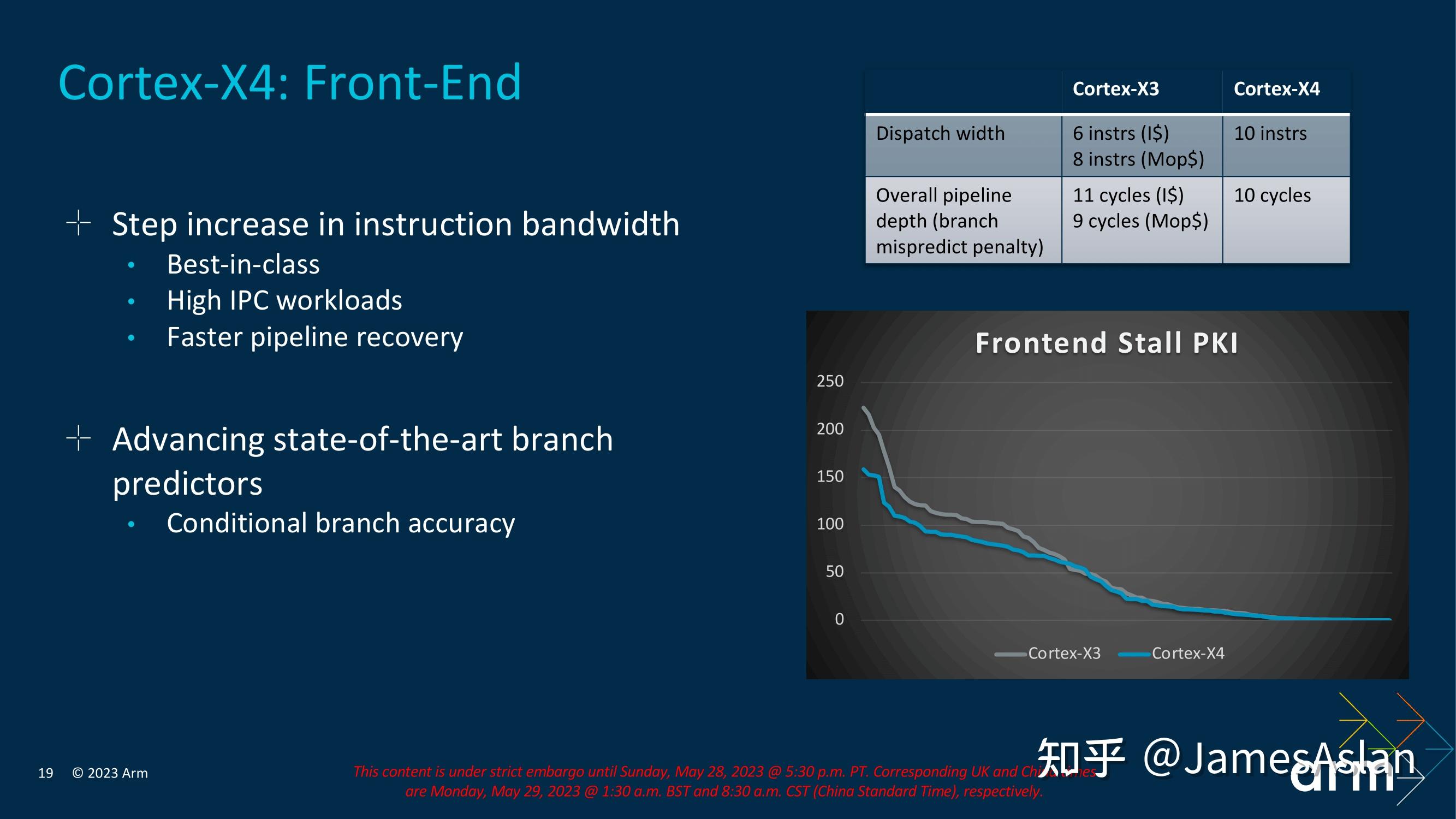 初评Arm Cortex X4、A720、A520 - 知乎