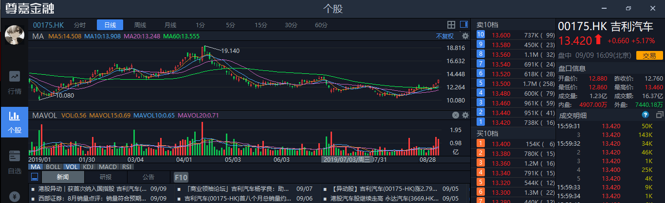 吉利汽車00175hk與比亞迪股份01211hk分析比較