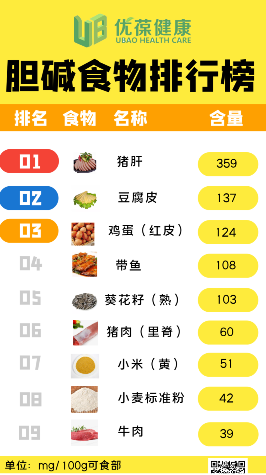 胆碱缺了,瘦子也得脂肪肝!胆碱缺乏和过量的危害 - 知乎