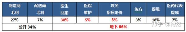 靠斩“统方”治理医疗腐败是饮鸩止渴