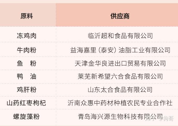 多少斤是一公斤啊 v2-2e2e1fdcc65df455640e6a97b122d9b6_r.jpg