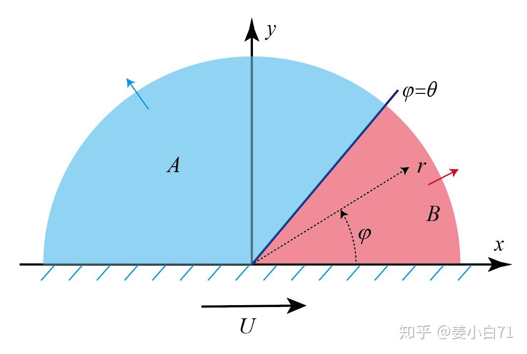 huhscriven佯谬