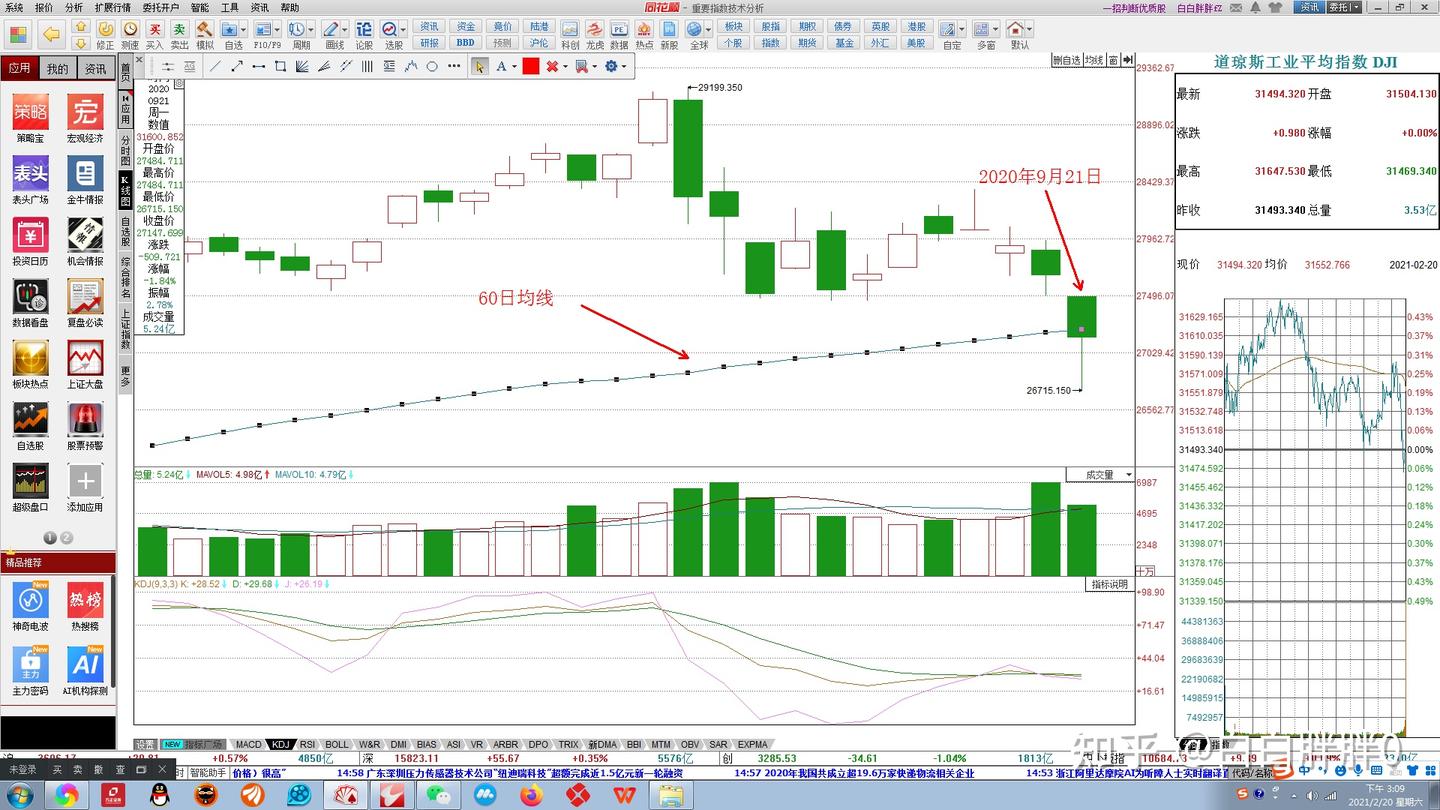 均线均量扣抵（进阶版“一”-均线的拖拽属性） - 知乎