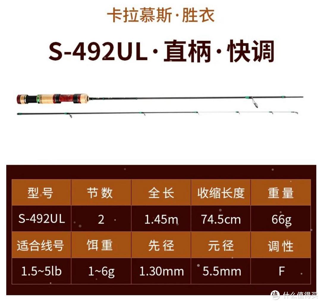 开春了钓鱼去渔具行业的价格战有那些路亚竿路亚轮路亚配件值得买ns篇