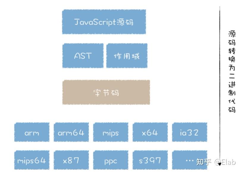Google V8 引擎 - 知乎
