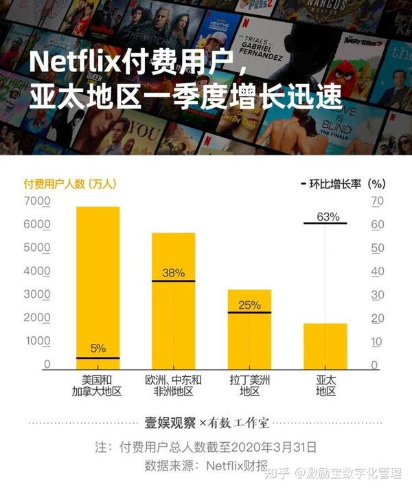 满足您的所有追剧需求