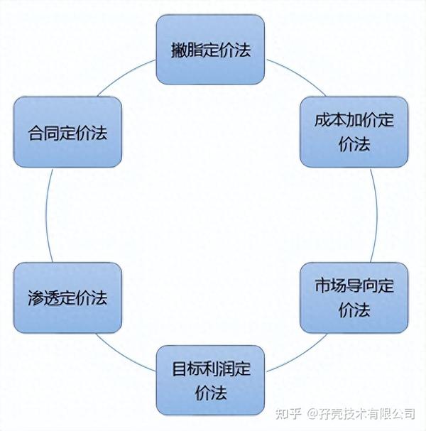 价格因素与成本构成 (价格因素与成本成正比)-虎跃云资讯网