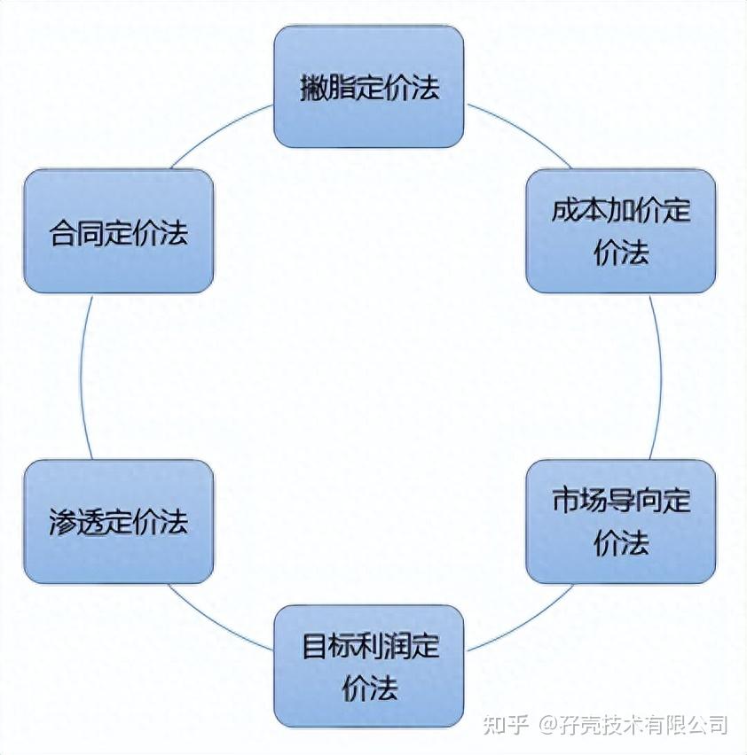 价格因素详解、优惠策略及市场趋势洞察-虎跃云资讯网