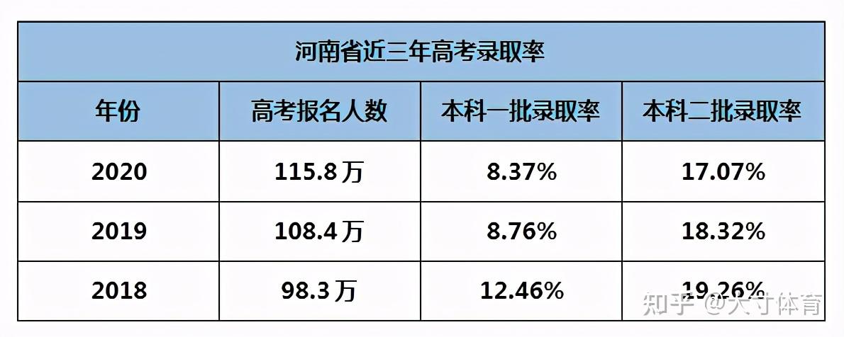 河南高考为啥这么难教育部发布高考招生新政策河南考生稳了