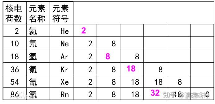 原子轨道能级顺序图图片