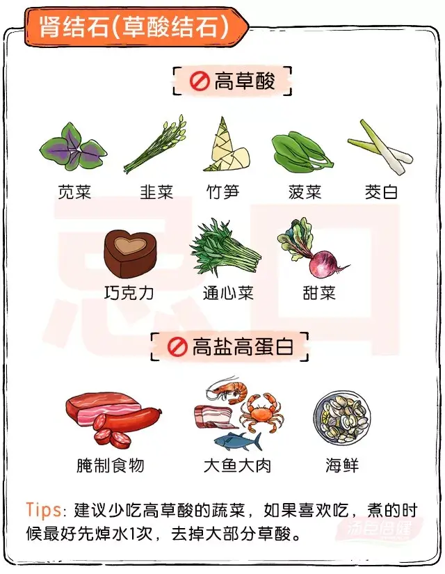 实用生病吃药忌口大全一图读懂医生都收藏了