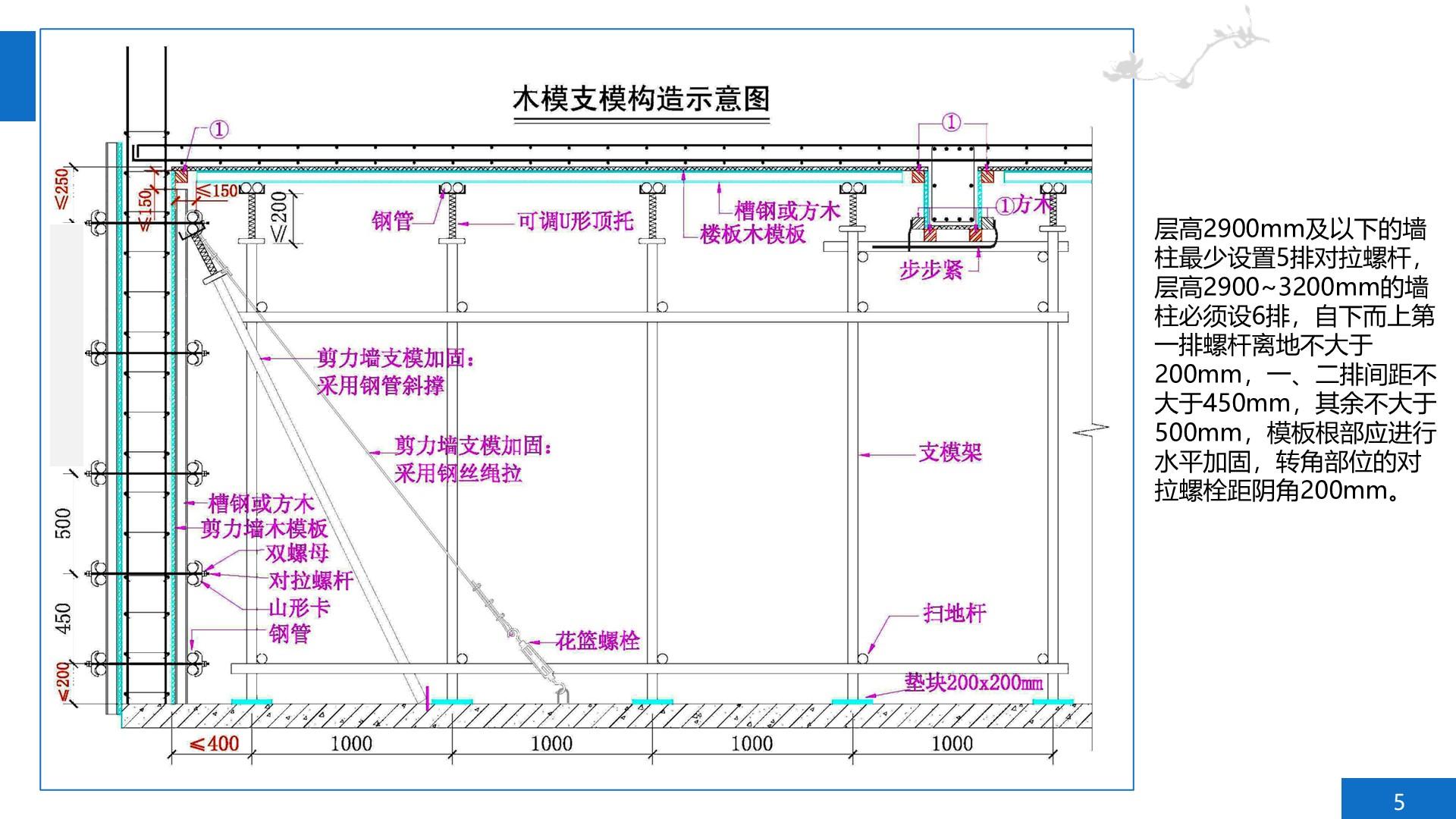 木模板支模咋做不返工？木模板关键工序作业指导书 - 知乎
