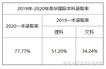 史上最全的武清教育资源分析 附招生政策 想在武清落户的家长必看 知乎