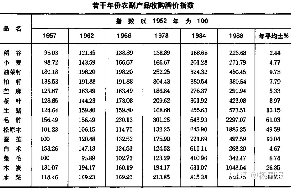 批发物价指数的优点