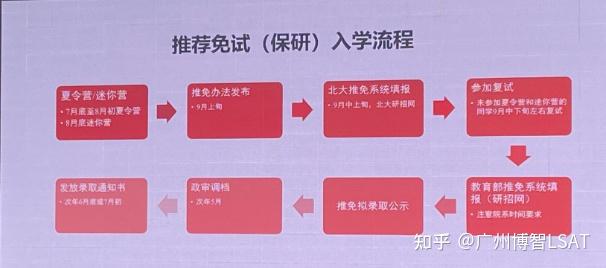 準備衝刺令人心動的offer胡明昊就讀的北大國際法學院