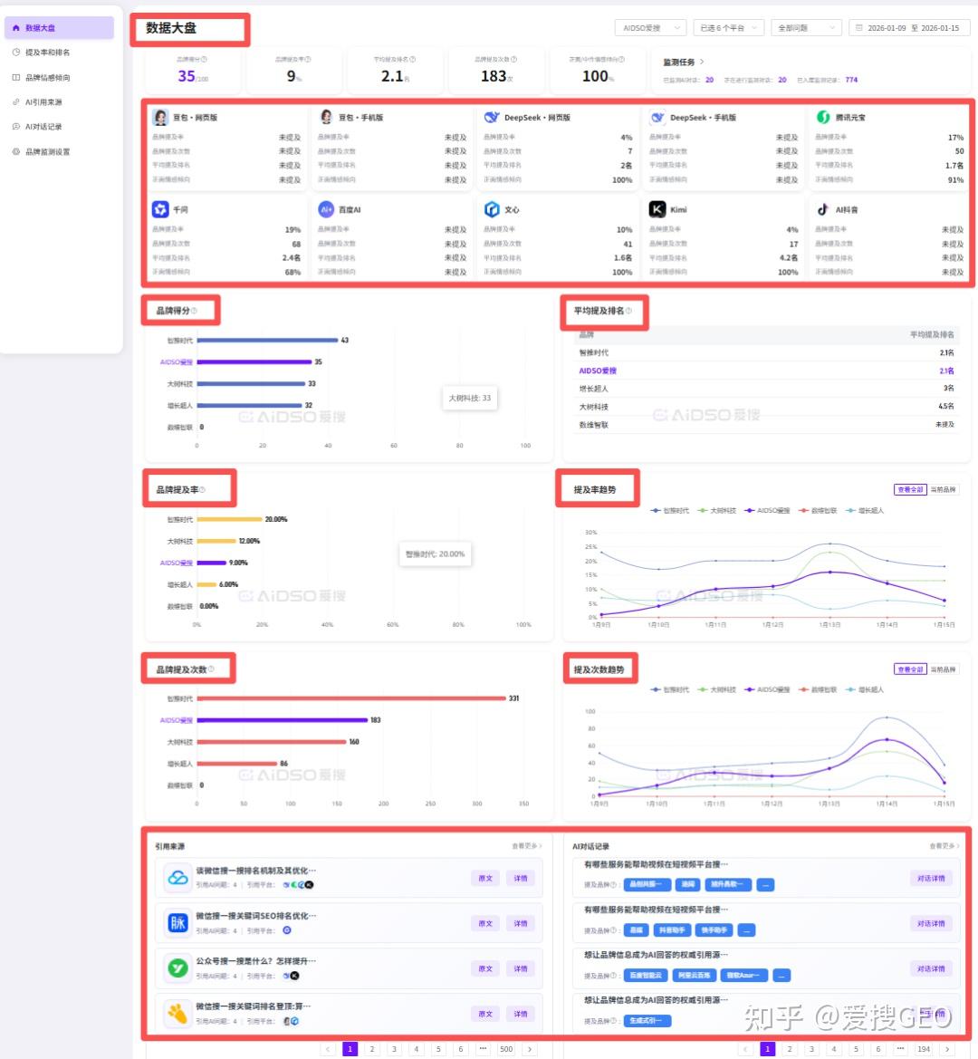 geo优化应该怎么做?从精准定位到价值创造:GEO企业优化全解析!