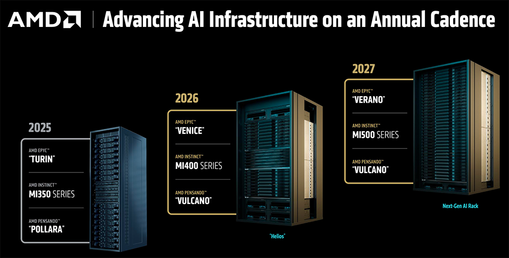苏姿丰宣战“世界最强”！AMD发两代旗舰AI芯片，全球首推432GB HBM4 - 知乎
