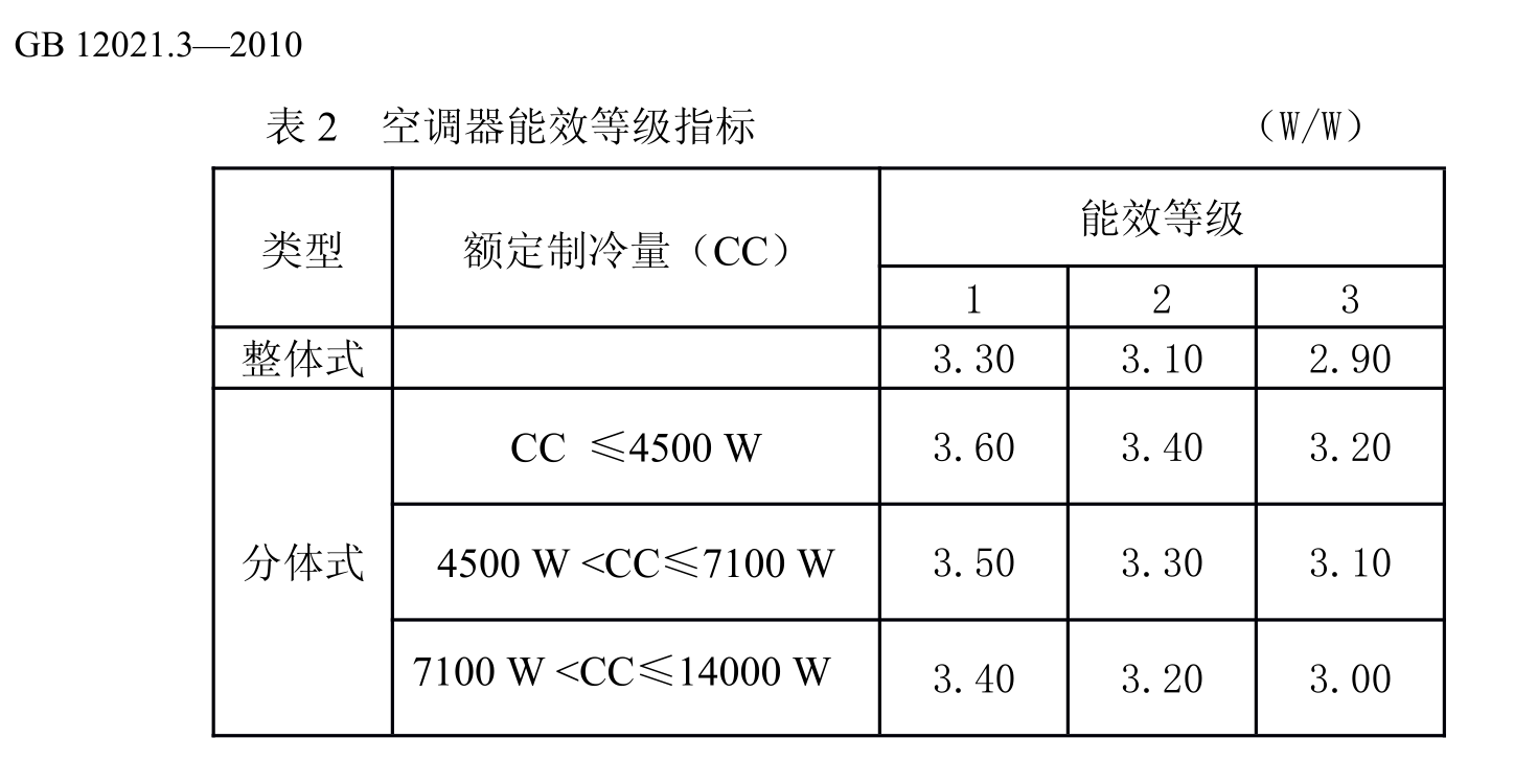 有哪些耗电量低的立式空调推荐? - 知乎