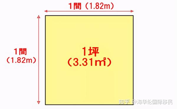 一坪多大几公分