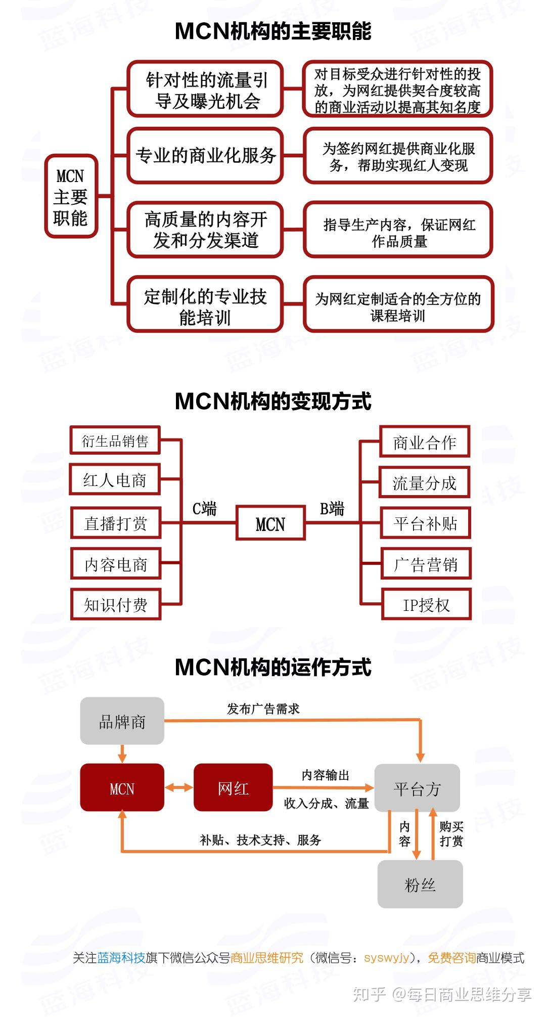 007商业模式-传媒娱乐-网红经济-mcn机构是什么?