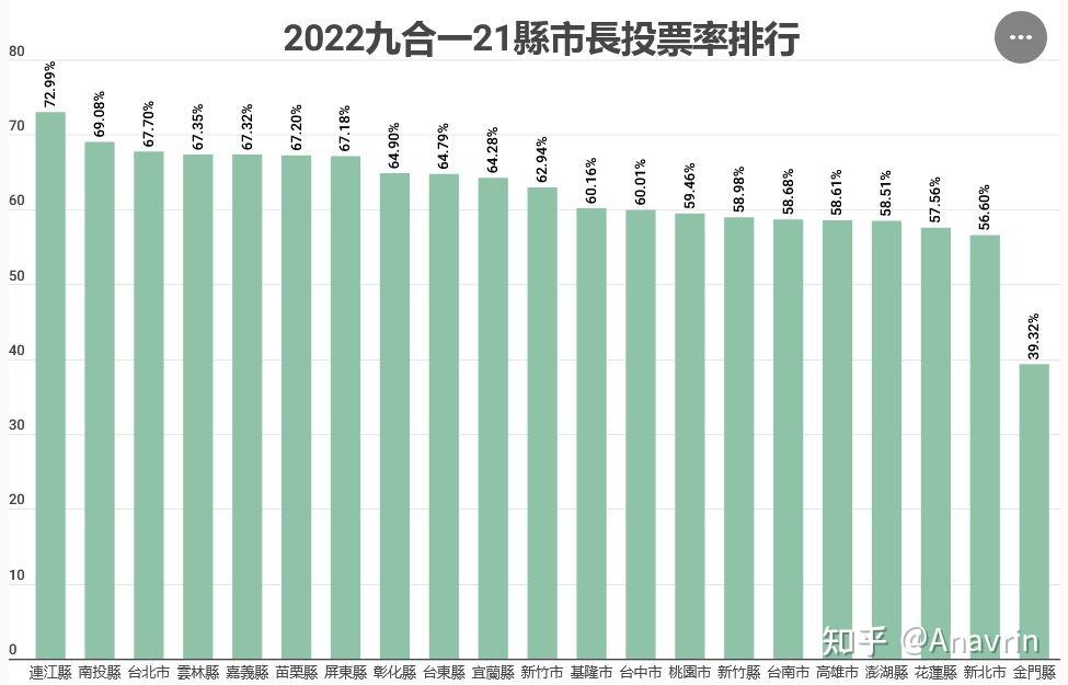 台湾九合一选举全数据盘点