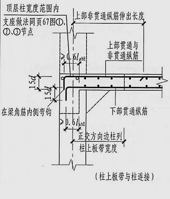 纵筋加强带图片图片