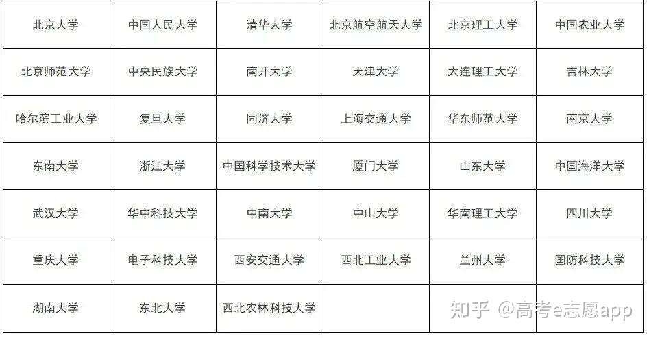 强基VS综评！哪个才是降分上名校的最强通道? - 知乎