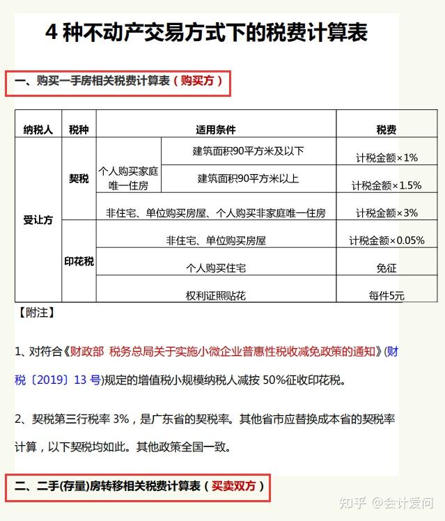 自然人不动产交易税费申报及缴纳（含开票操作），附：4种不动产交易方式下的税费计算，及计税规则表 - 知乎