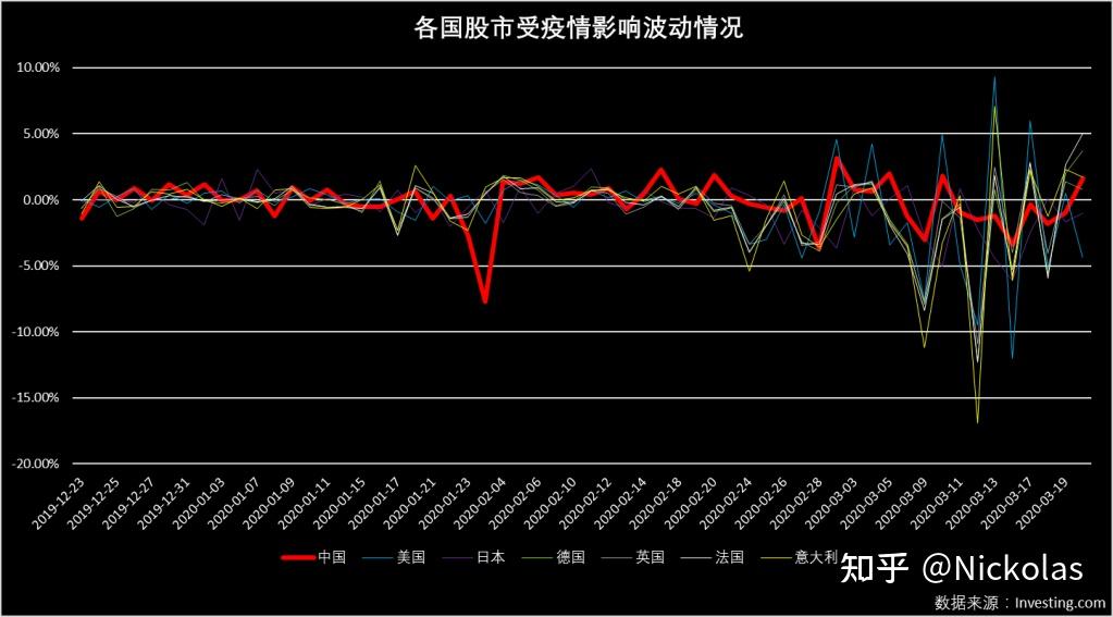 國際疫情下的宏觀經濟和民航運輸業