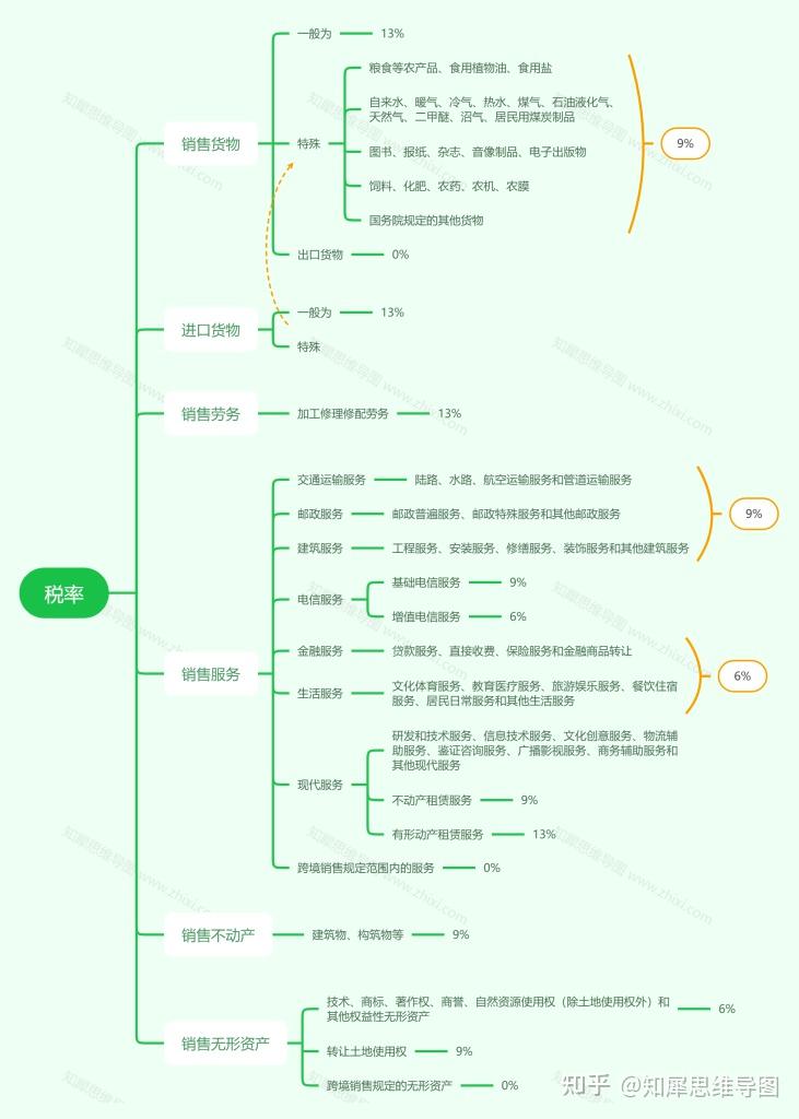 税率利率思维导图图片