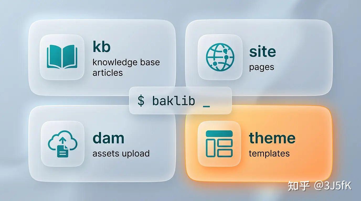 Baklib 隆重推出 CLI命令行工具 - 知乎