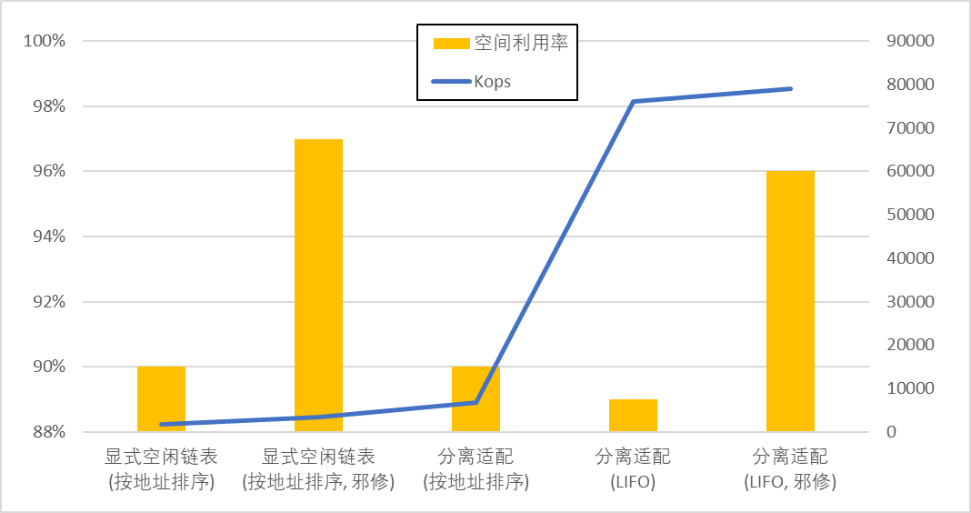 CS:APP Malloc Lab 超细节的98分指北 - 知乎