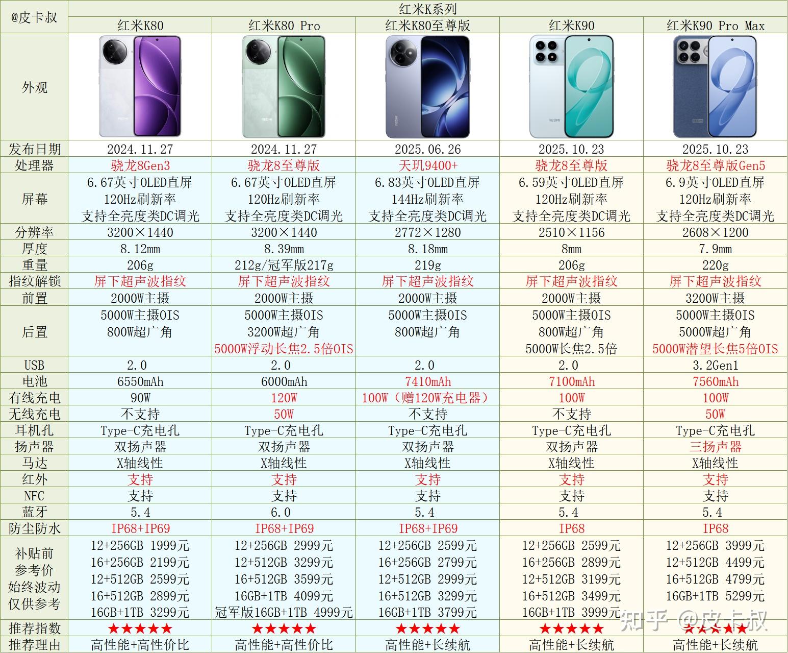 红米手机系列对比_小米5s黑色真机图片_小米手机系列介绍